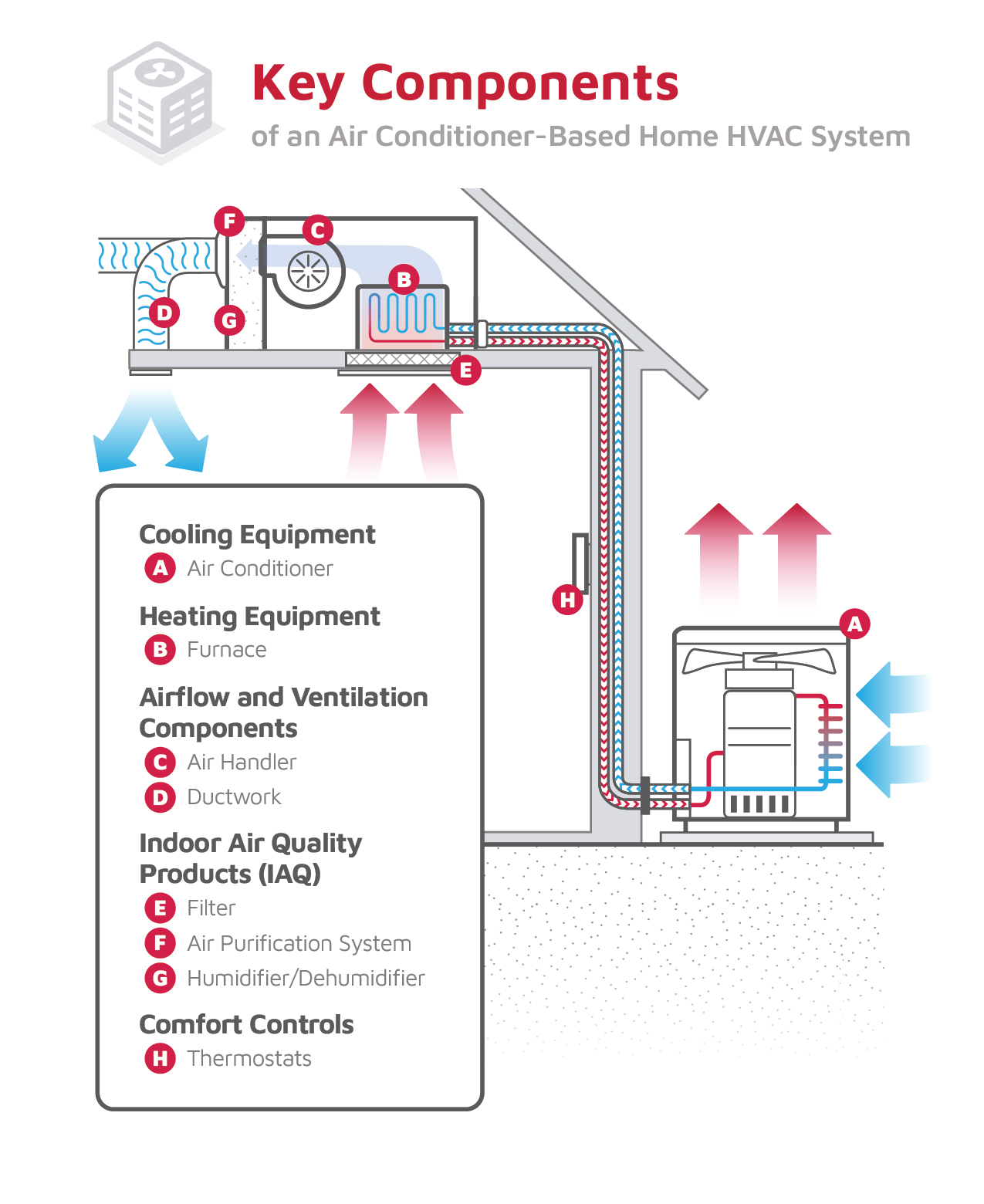 Key components of HVAC air conditioner system.jpg