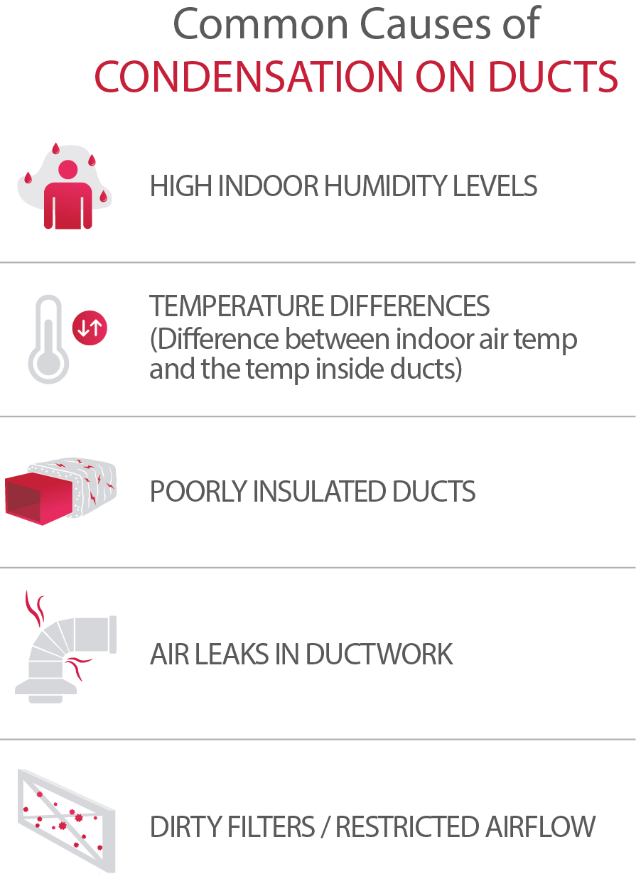 Common reasons for condensation on Air ducts.png