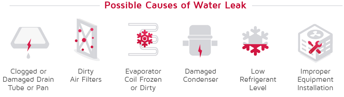 Common causes of an Air Conditioner Leaking Water