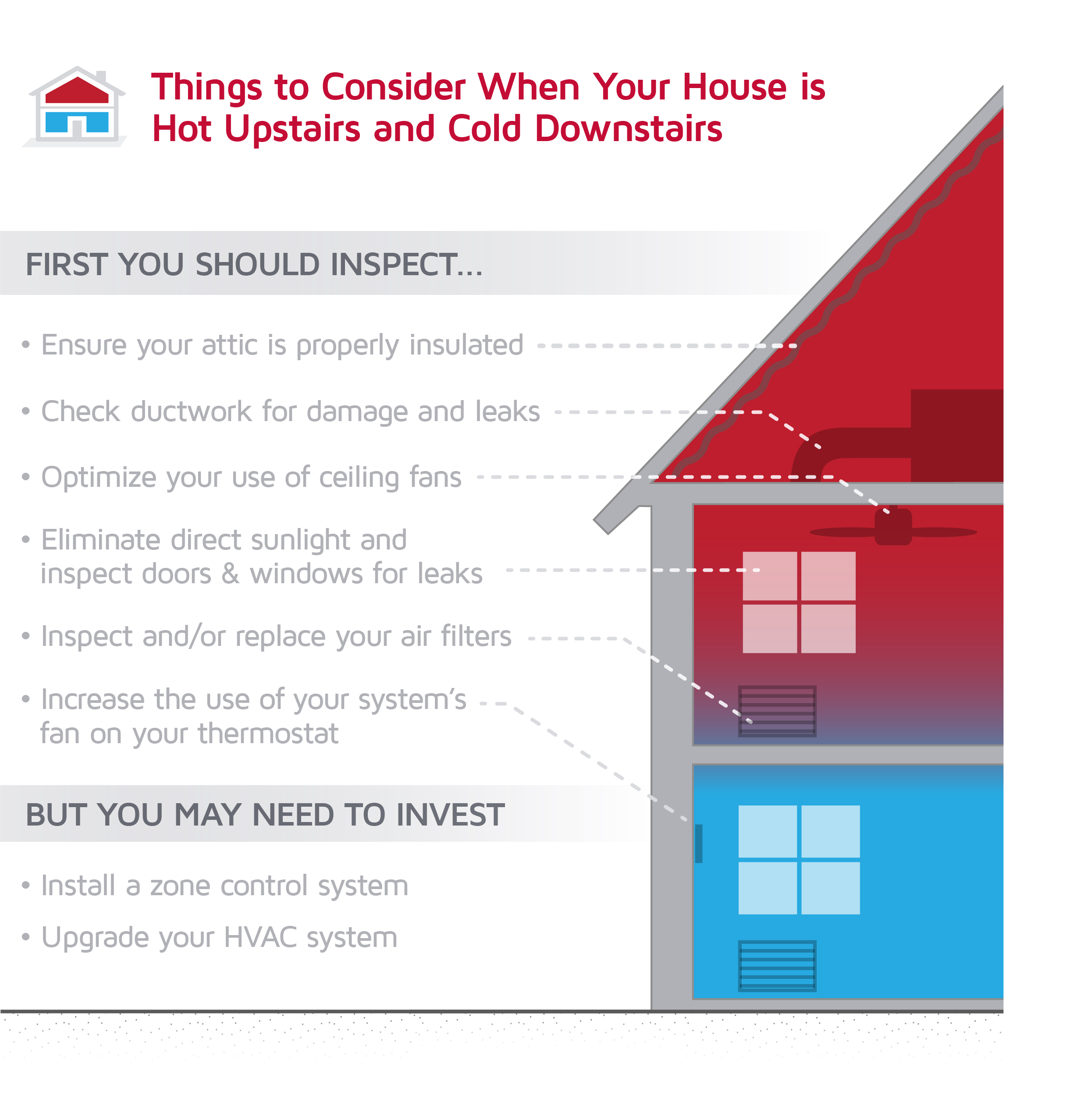 Infographic explaining steps to address uneven temperatures in a house..jpg