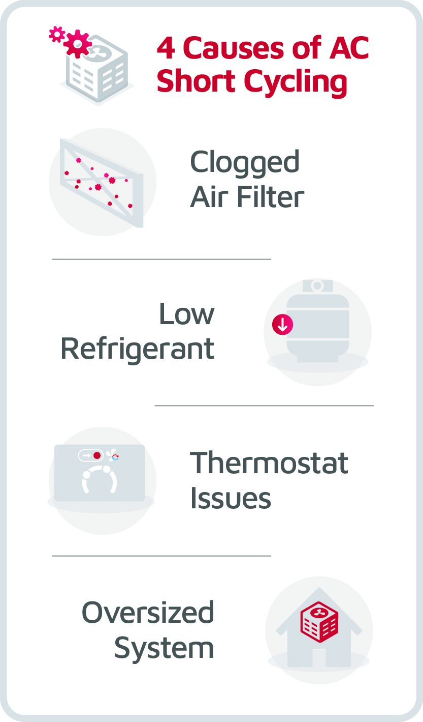 Causes of AC short cycling.jpg