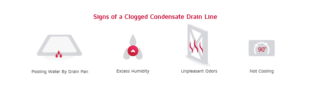 Common Signs of Clogged AC Drain Line