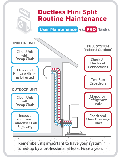 ResidentailMiniSplitMaintBlogGraphic.png