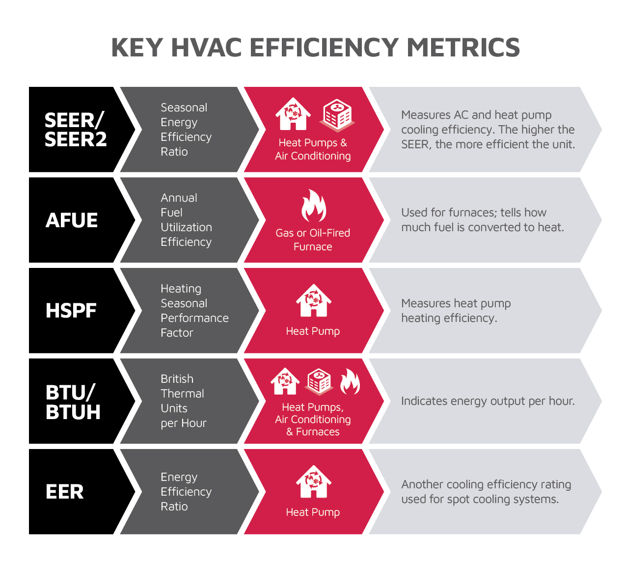 HVAC system key efficiency metrics.jpg