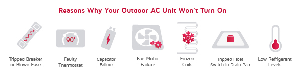 Reasons why your outdoor AC unit is not turning on