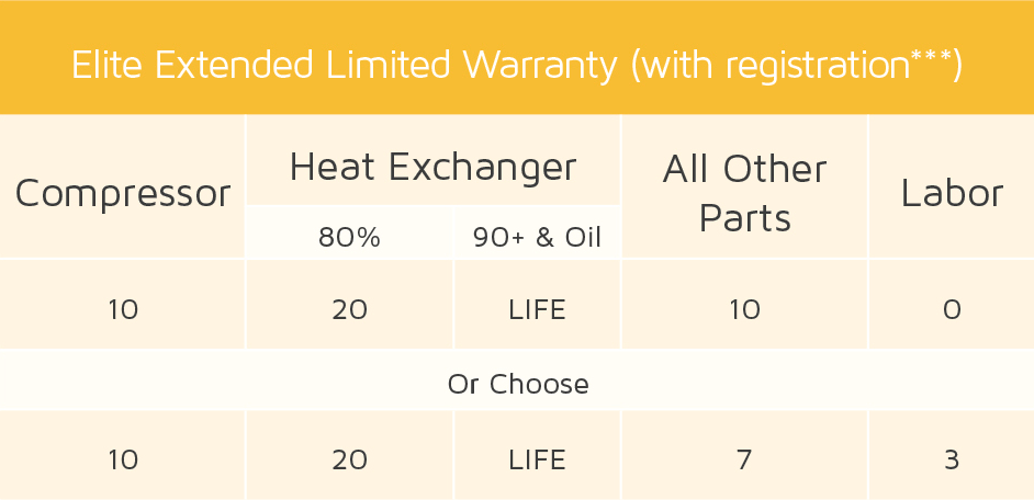 lennox-warranty-your-way-air-conditioner-furnace-hvac-warranty