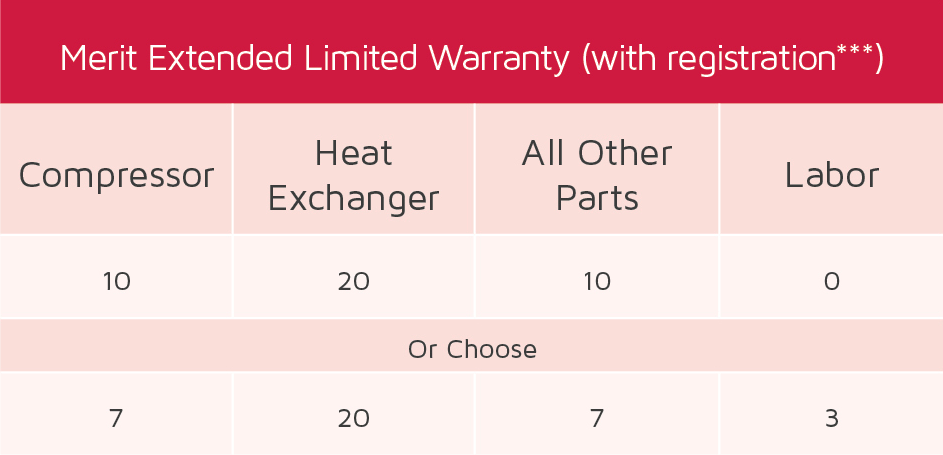 Lennox Warranty Your Way Air Conditioner Furnace HVAC Warranty